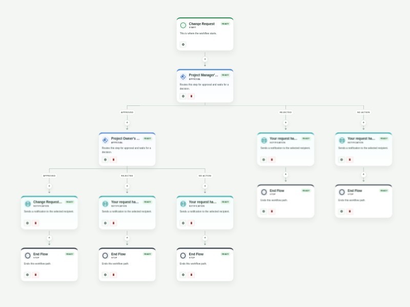 Change Request Approval Template workflow template