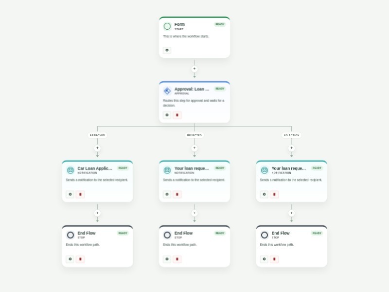 Car Loan Application Pre-Approval Process Template workflow template